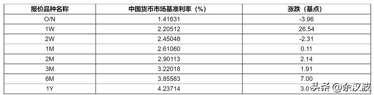 恒生低估股票,恒生指数是低估还是高估