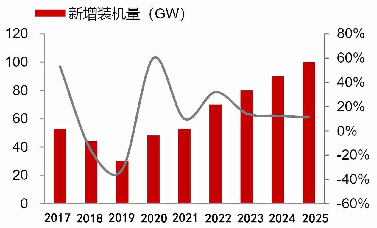 中环股份估值1300亿,中环股份股票属于什么板块