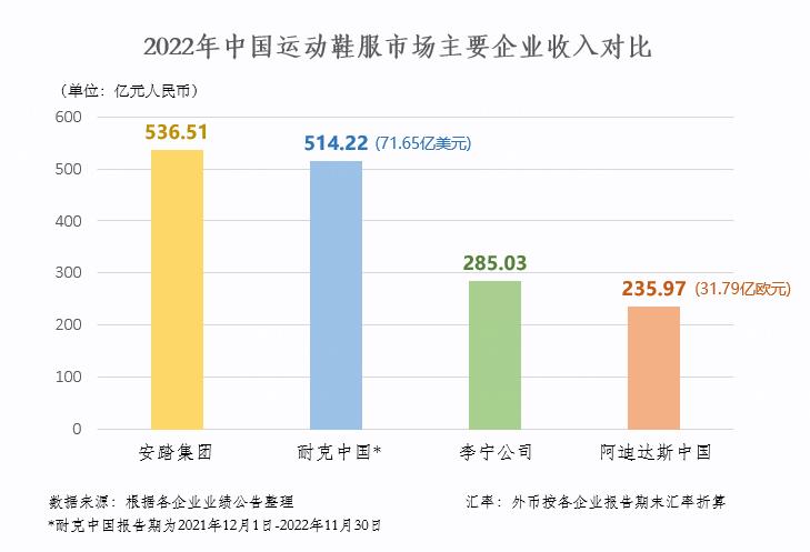 强信心稳预期助增长,安踏未来3年再投7亿