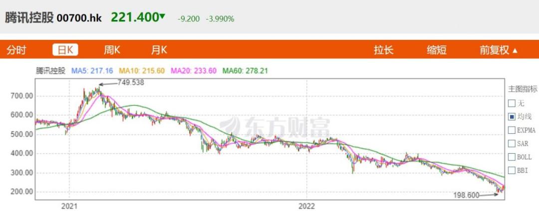 腾讯投屏为什么那么慢,腾讯投屏到电视卡顿