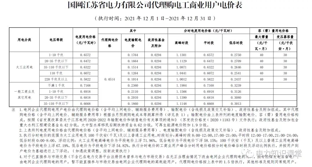 各省国网电价,国网代理购电价格形成