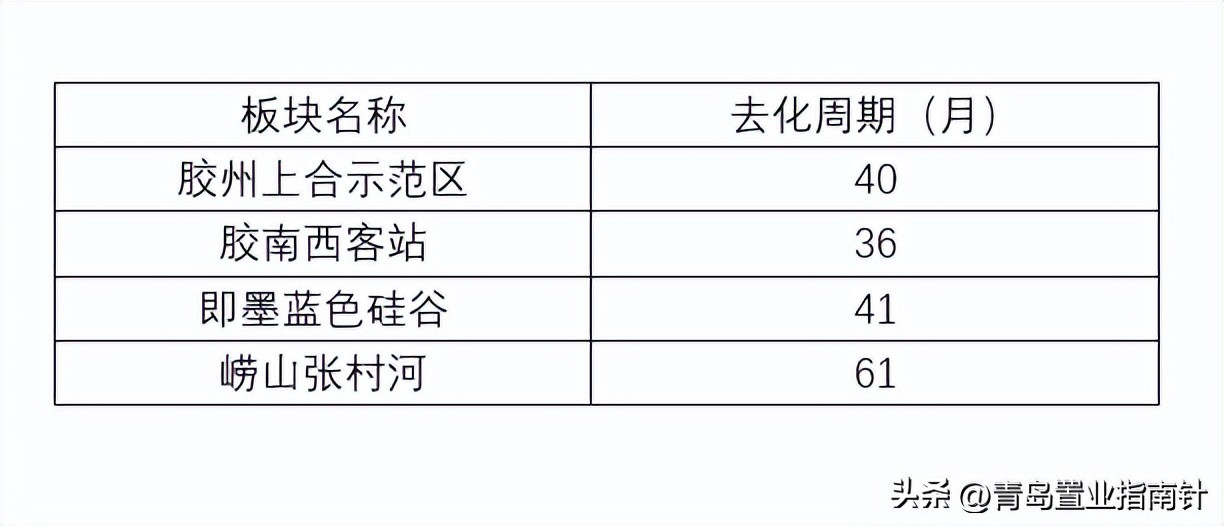 青岛张村河新房价格掉了吗,青岛张村河房子能买吗