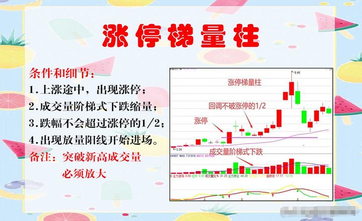 炒股的交易基础怎么学,深度解读交易技巧