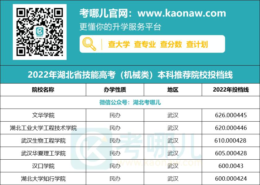 湖北2023年技能高考机械类院校,2023湖北省技能高考机械类预估线