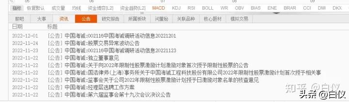 怎么复盘股票涨停原因,如何分析出股票的涨跌史