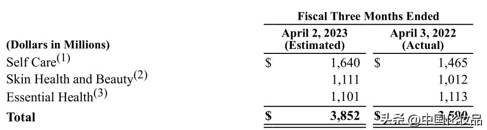 2022ipo估值,今年市值最大的ipo