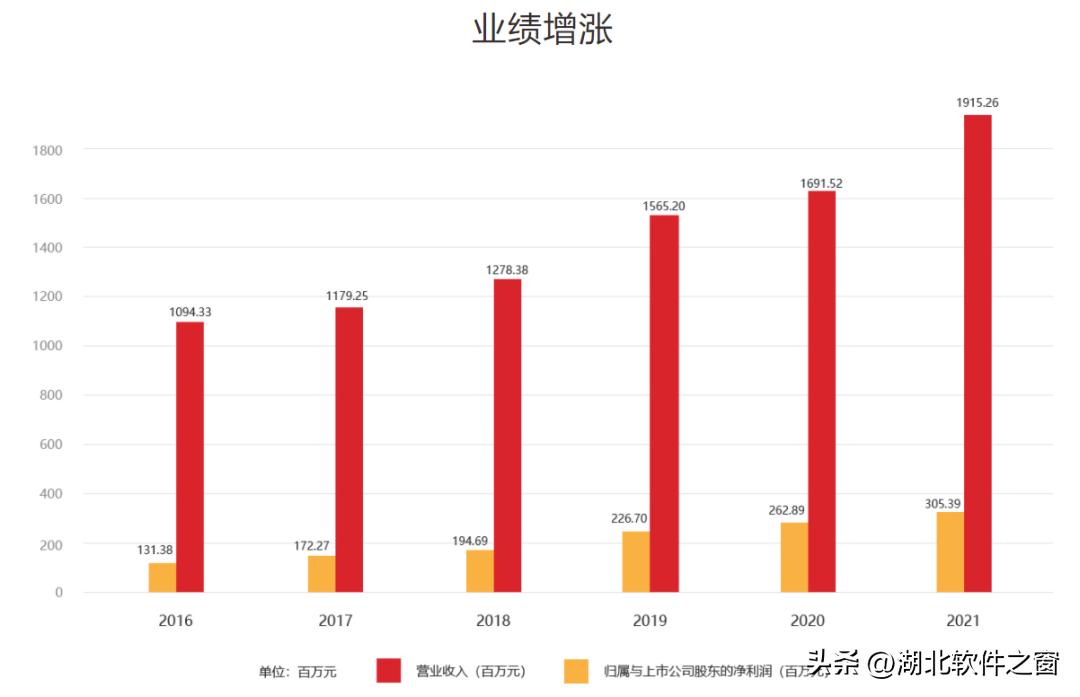 远光软件利好,远光软件23年一季度报