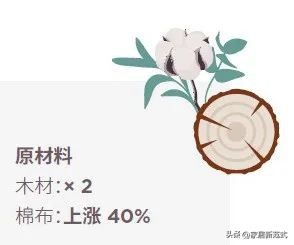 2024年家具市场展望,2024年美国家具市场展望