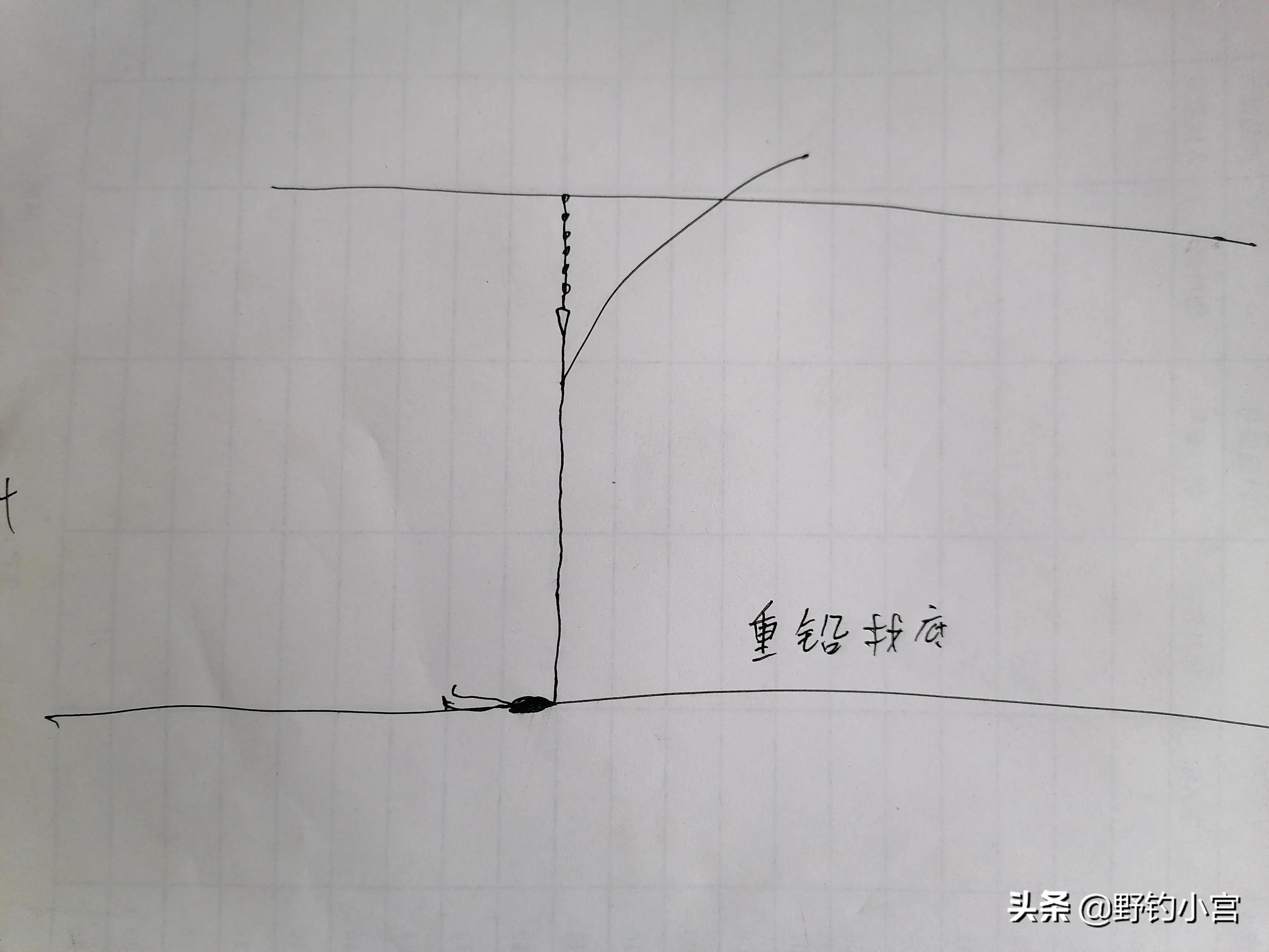 野钓半水调漂的正确方法与技巧,野钓通用半水调漂法