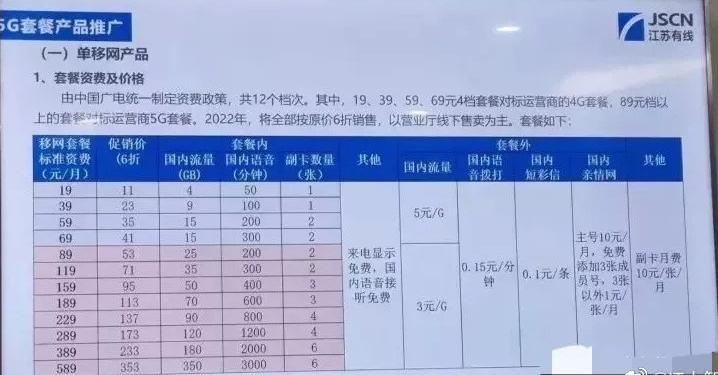 涓浗绗洓澶ц繍钀ュ晢浣跨敤鎺掕,绗洓澶ц繍钀ュ晢涓浗骞跨數鎴愮珛