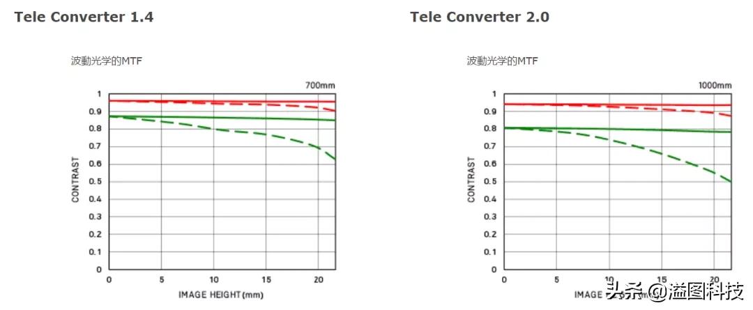 鑱婅亰钄氭潵et9,鑱婅亰钄氭潵et5