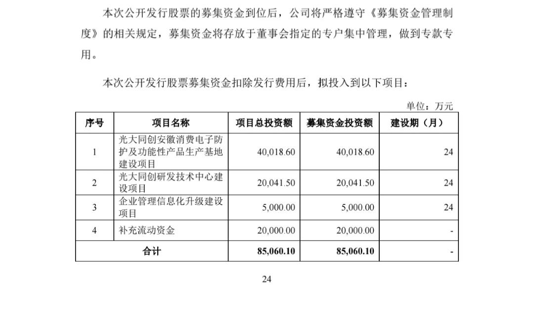 光大同创破发是什么意思,光大同创中签价
