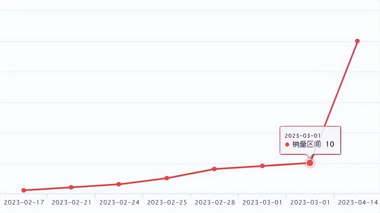 每周新品爆品|TikTokShop支持中国大陆银行卡跨境收款