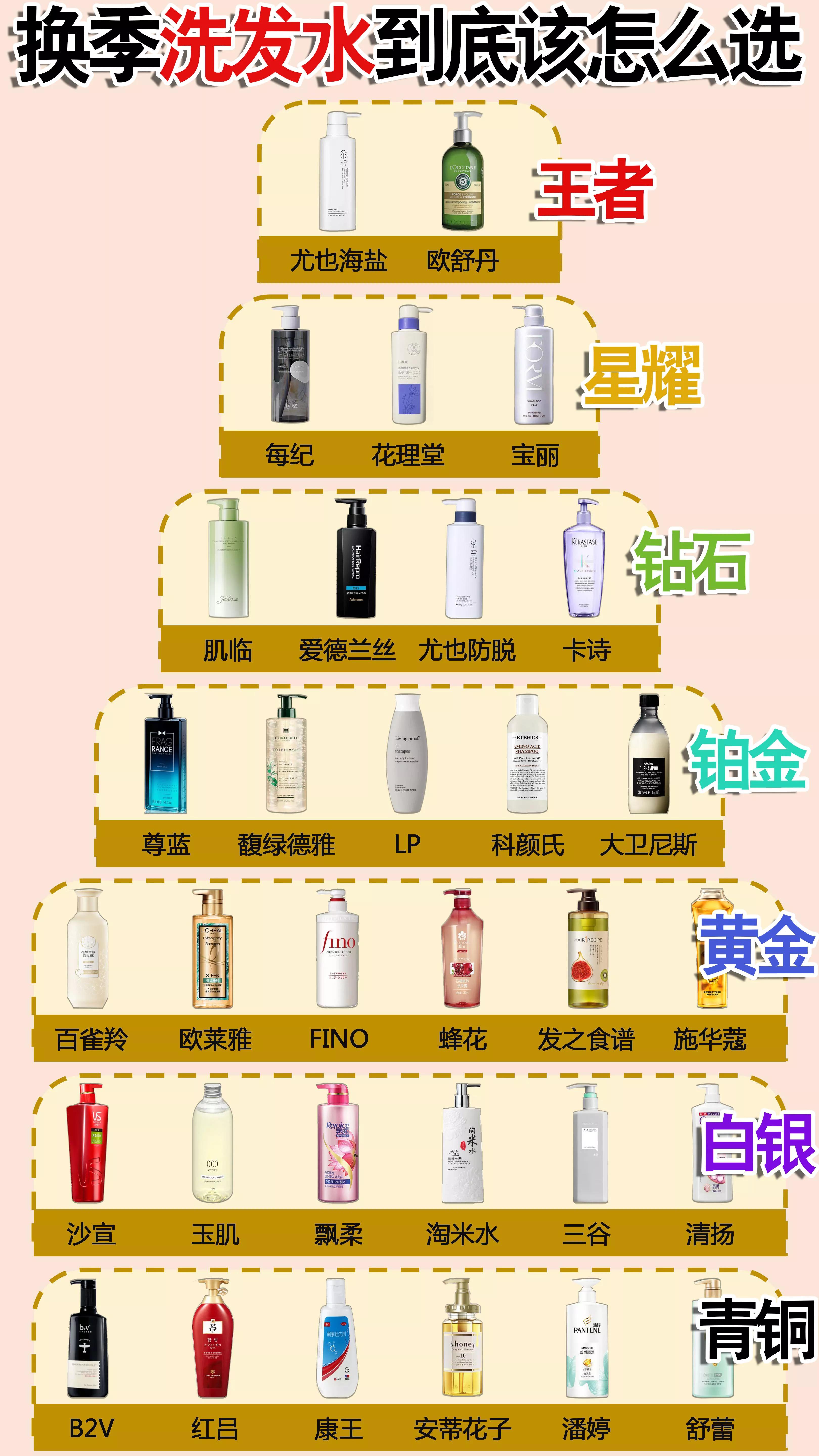 洗发水真实测评公认好用第一名,十大良心老牌国货洗发水