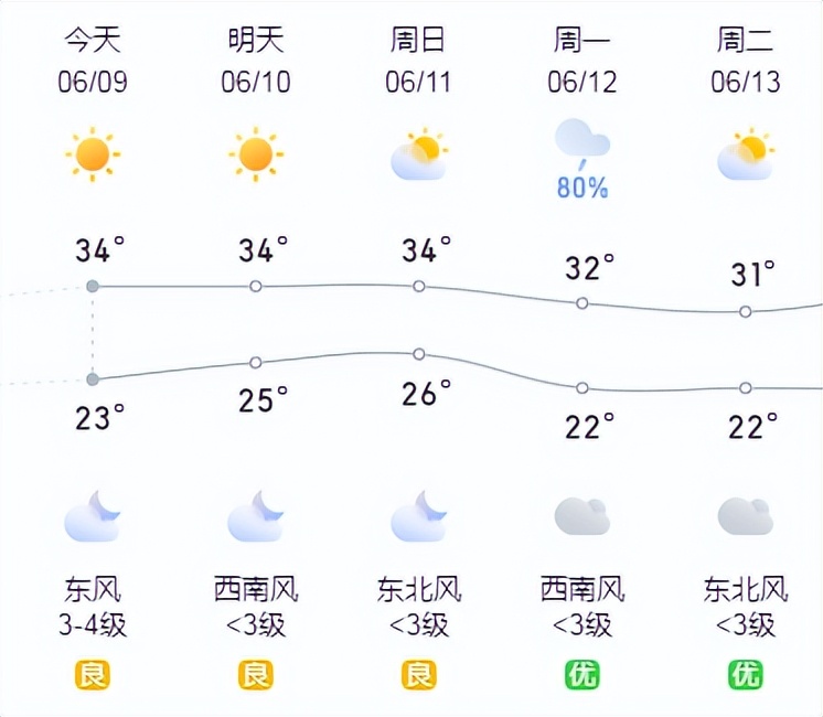 高考离考试结束还有15分钟提醒语,高考结束衔接班