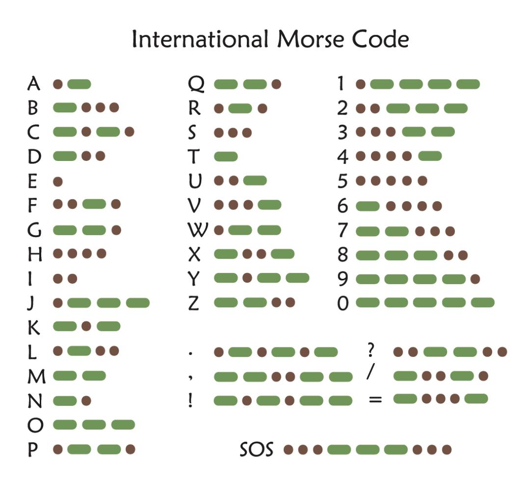 SOS是什么信号,无线电sos频率是多少