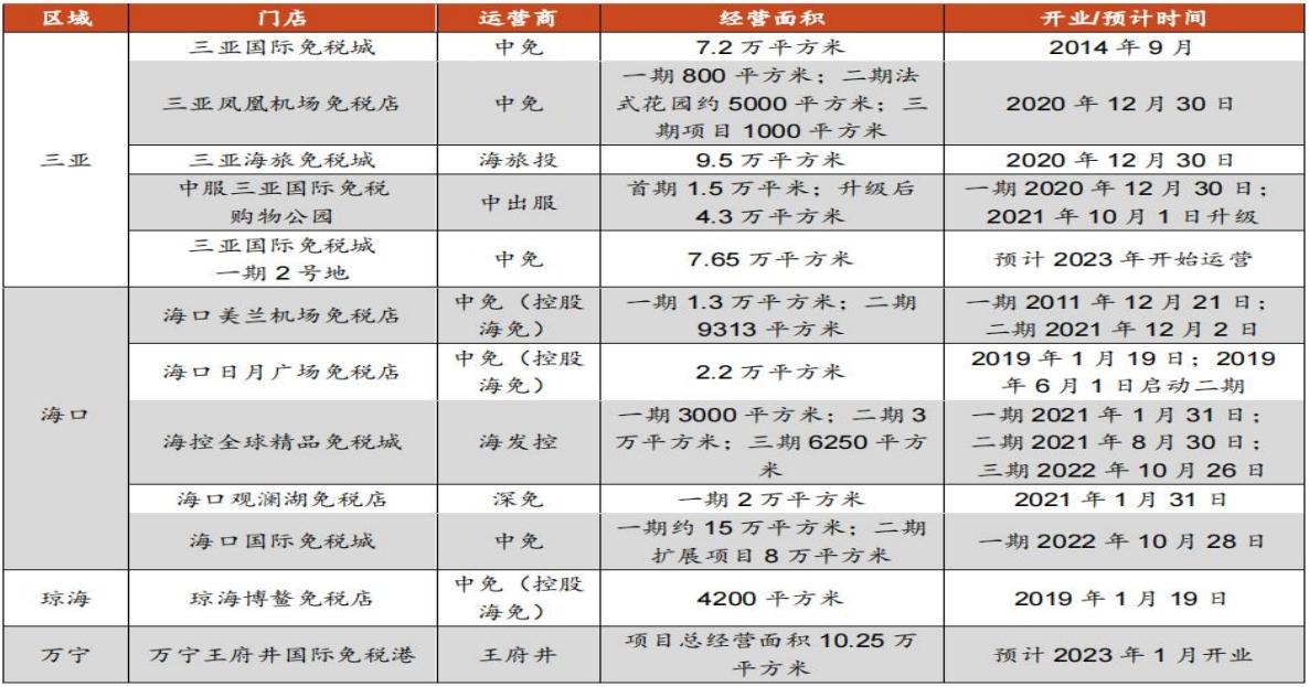 中国中免是旅游龙头吗,中国免税的龙头股