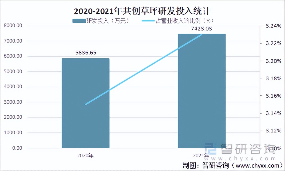人造草行业现状,人造草坪行业报告