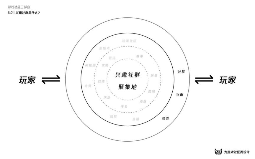 涓烘父鎴忓拰鐢熸椿璁捐,娓告垙绀惧尯鍐呭鍒嗘瀽