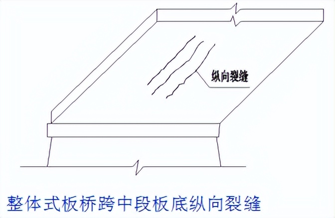 桥梁加固的技术和方法有哪些,桥梁加固的几种方法图解