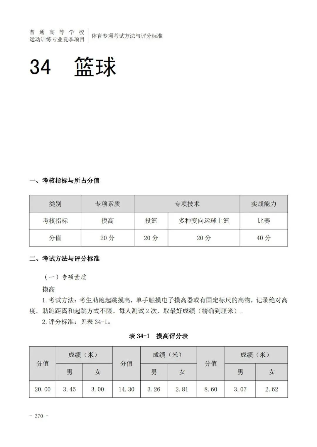 云南体育高考田径专项评分标准,广东体育田径200米专项22.5评分