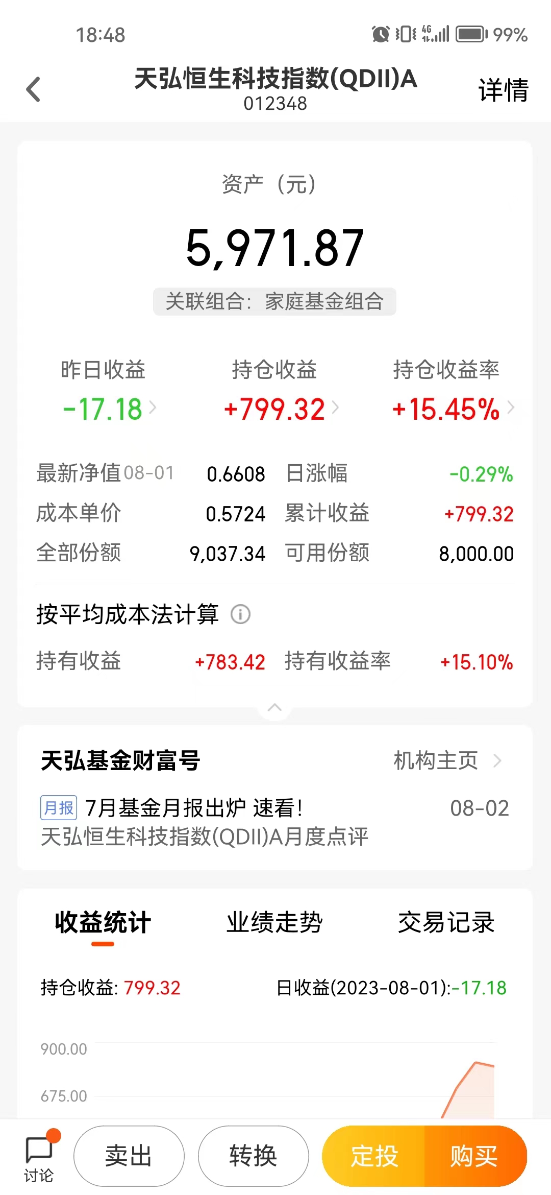 恒生科技止盈,实盘100万买基金第54天