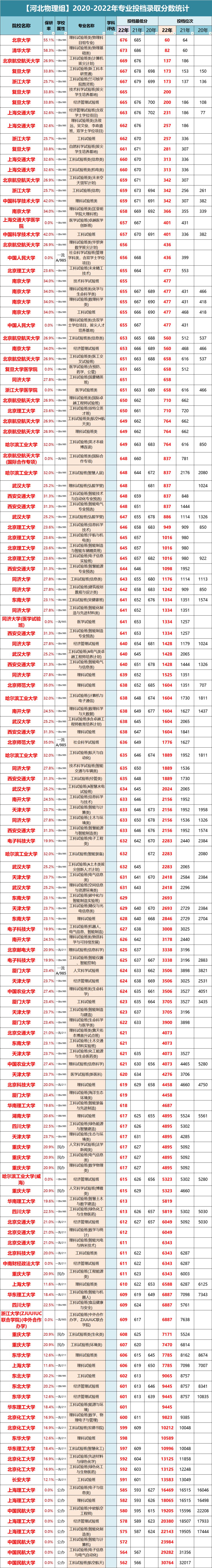 河北物理组预估分数线,河北2021年物理组分数线