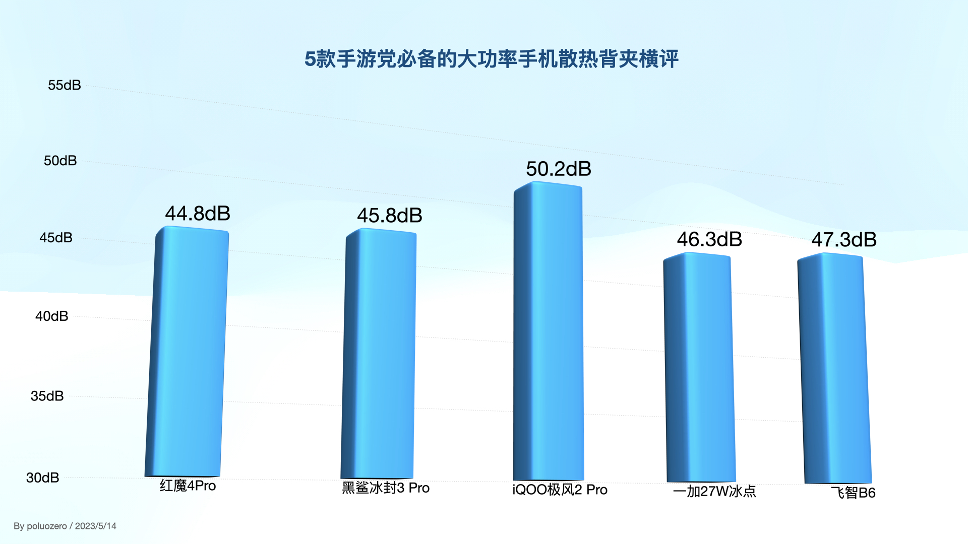 手机游戏散热背夹测评,游戏手机配散热背夹极限测试