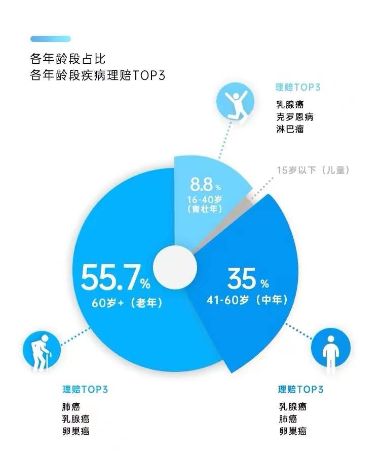 镁信健康ceo谈特药,镁信健康特药