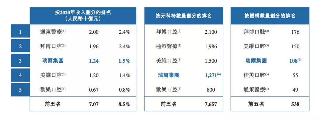 高瓴投资口腔,高瓴资本投资的牙科赛道