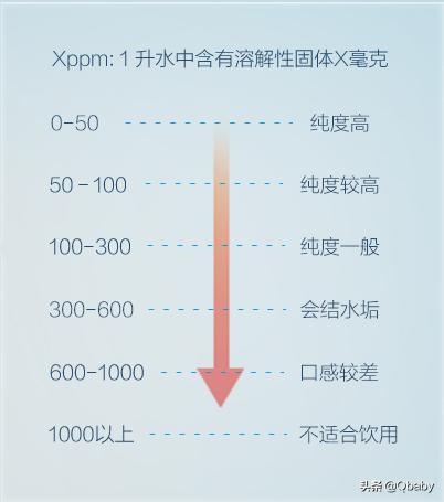 小米净水器即热q1000,小米净水器即热q800