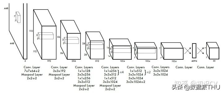 YOLO算法介绍图文,有了yolov5还要学算法吗