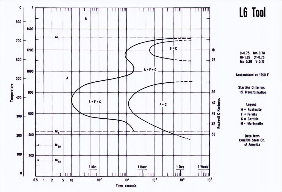 削铁如泥的宝刀怎么淬火练成的,为什么钢铁淬火之后那么硬了