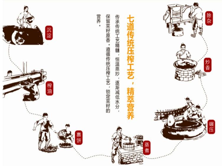 长康绿态清香冷榨菜籽油价格,长康清香冷榨菜籽油4升多少钱