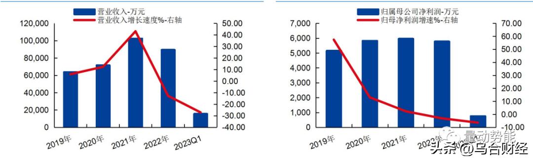 朗威股份上市公司,朗威股份数据线缆