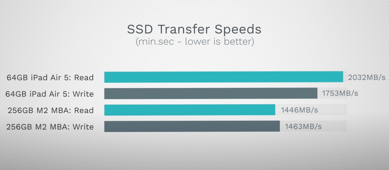 18款15寸macbookpro硬盘读写速度,macbookair15扩容固态硬盘