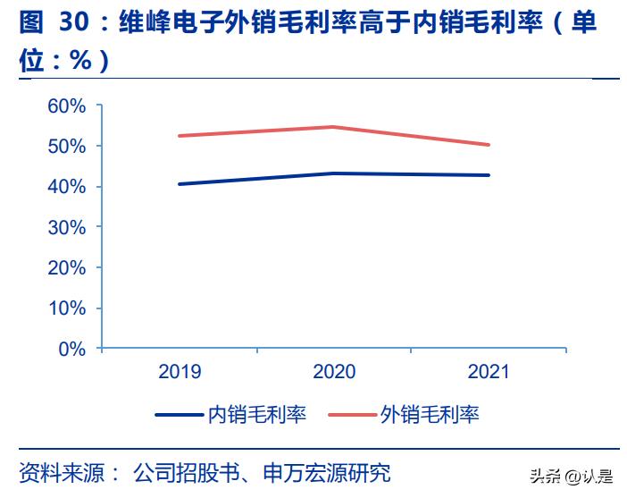 维峰电子发展前景,维峰电子智能制造