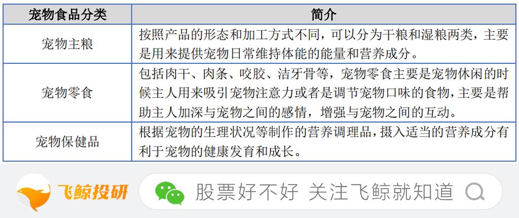 中宠股份的投资价值分析,中宠股份未来趋势分析