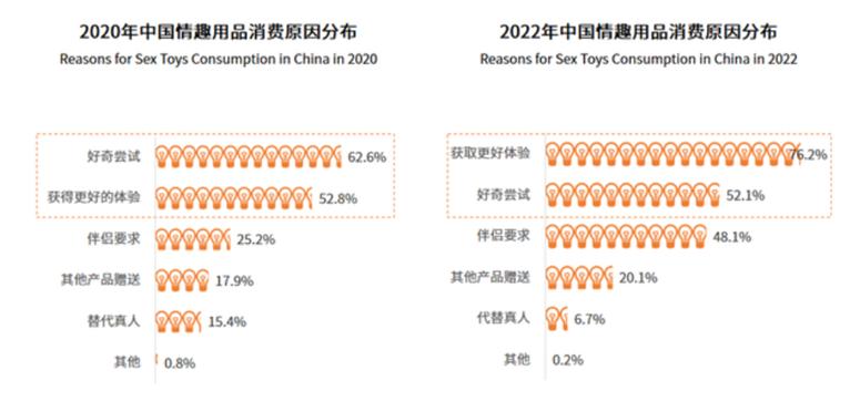 疫情下消费市场变化,疫情时代下消费趋势