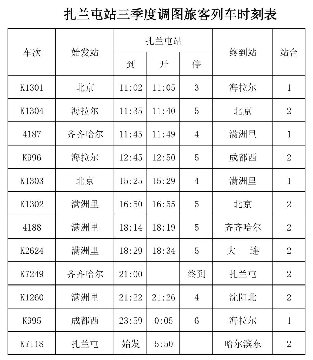 呼伦贝尔列车时刻表,呼伦贝尔最新列车消息