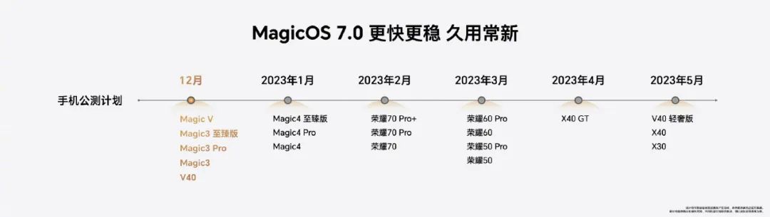 magicos7和鸿蒙3,magicos7是基于鸿蒙还是安卓