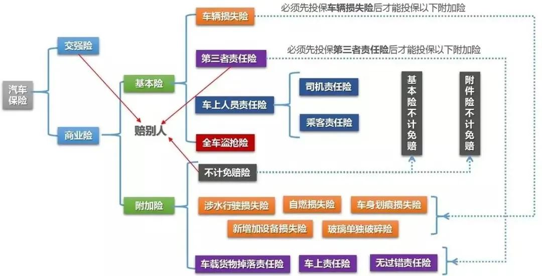 车险网上买和线下买哪个更省钱,车险哪里买最靠谱最省钱