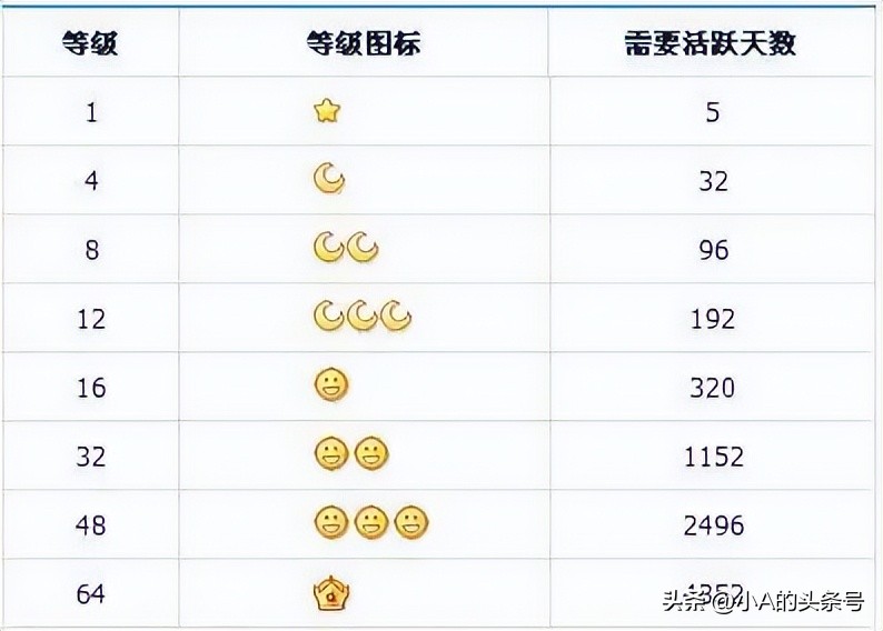 QQ上线新功能，“高龄”网友纷纷晒回忆