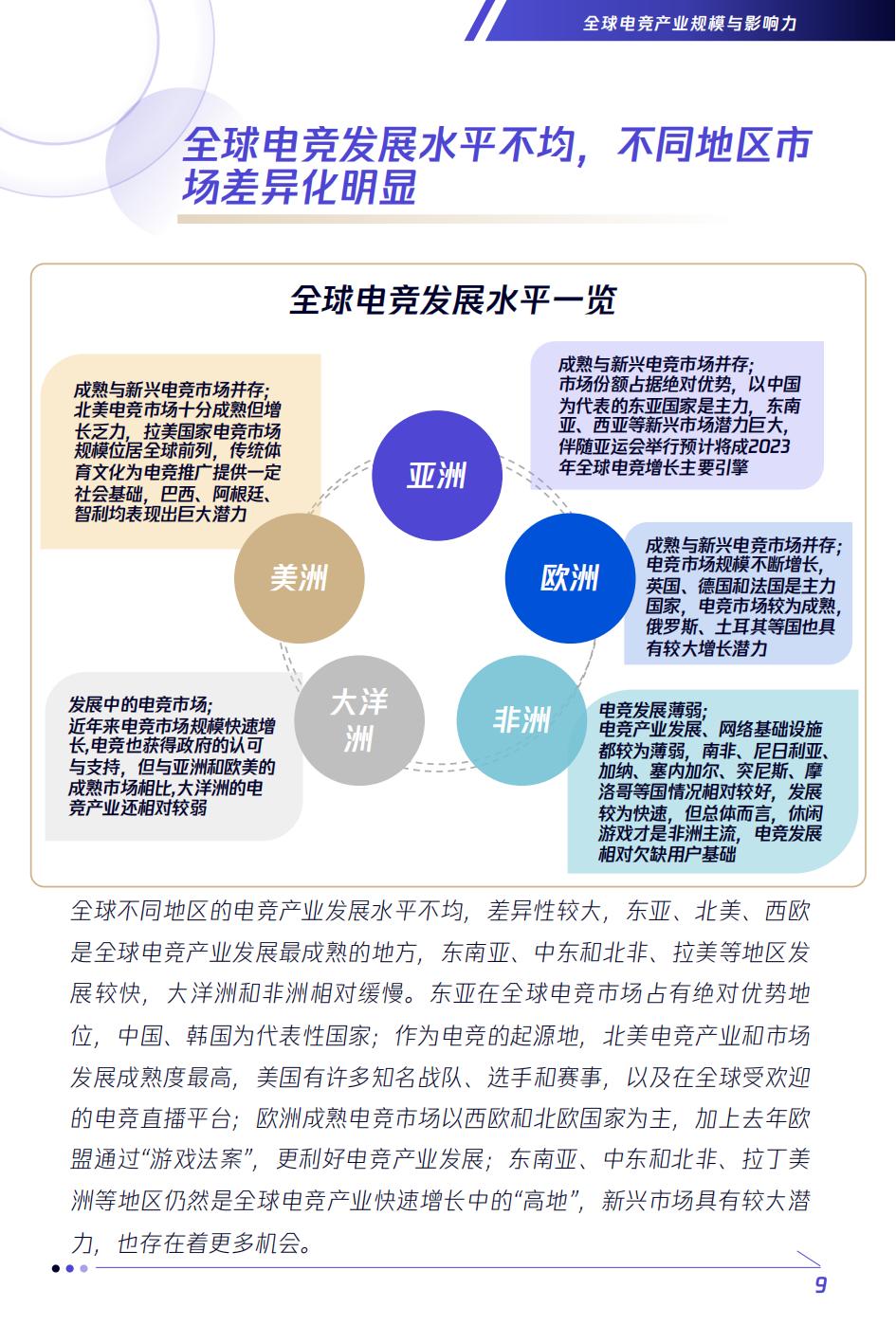 全球2023电竞赛事热度排名,电竞行业未来分析