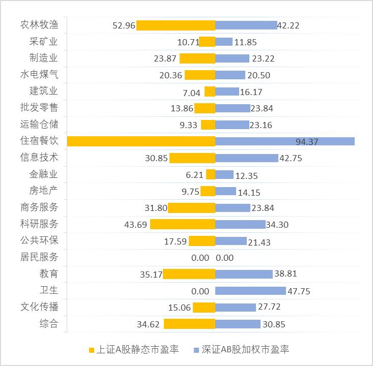 2021年沪深股市涨幅排名,2019年沪深股市行情如何