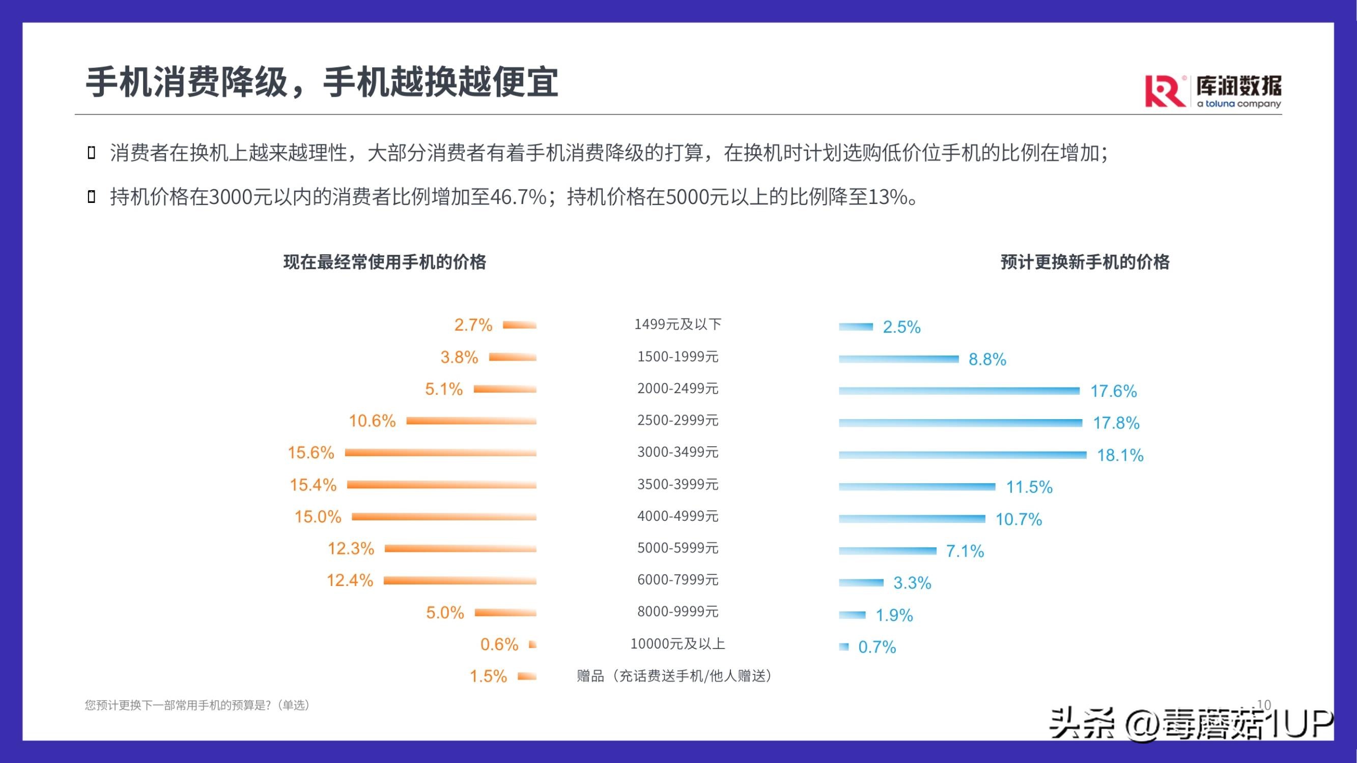 双11手机旗舰3000元直屏推荐,双11必买清单手机屏