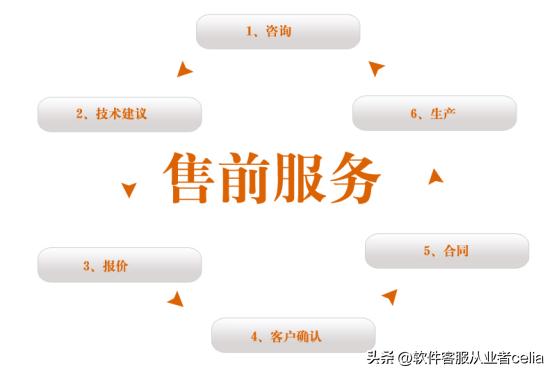 售前客服销售小技巧总结,客服销售工作总结中的技巧