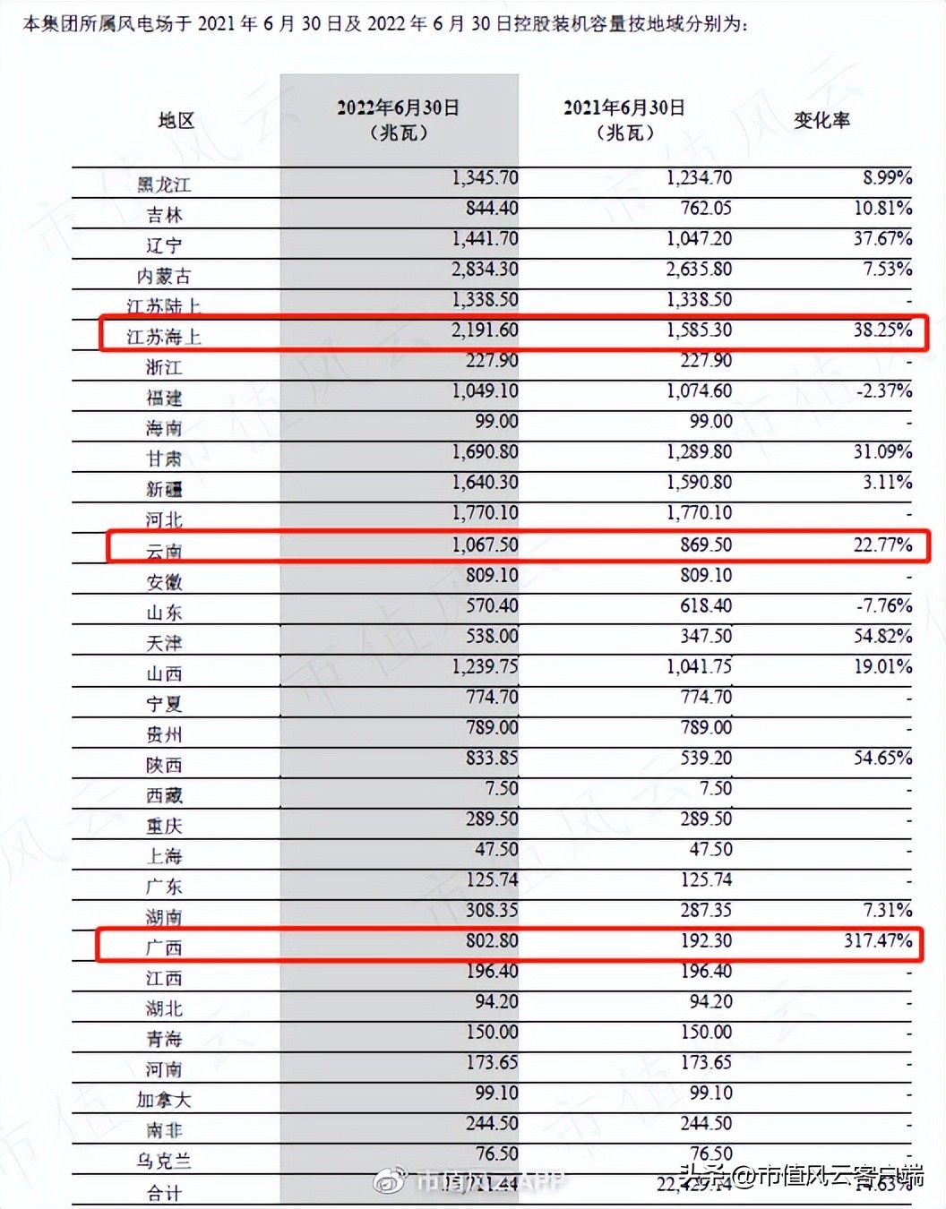 龙源电力业务,龙源电力最新视频