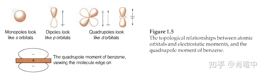 有机化学基础第一章第三节烃,有机化学中能与氢气反应的化学键