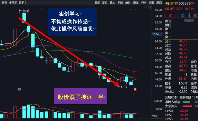 第一次炒股心得,开单心得分享